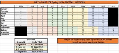 Softball sheet